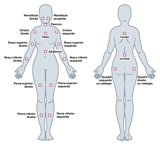 Fibromialgia e Saúde Mental: Entendendo a Conexão com Ansiedade e Depressão