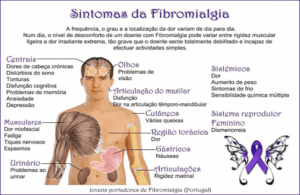 Como o 'Fibrofog' Afeta a Vida Diária e Estratégias para Lidar com Ele