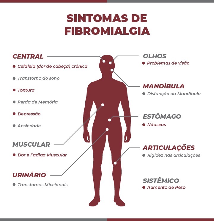 O que é fibromialgia
