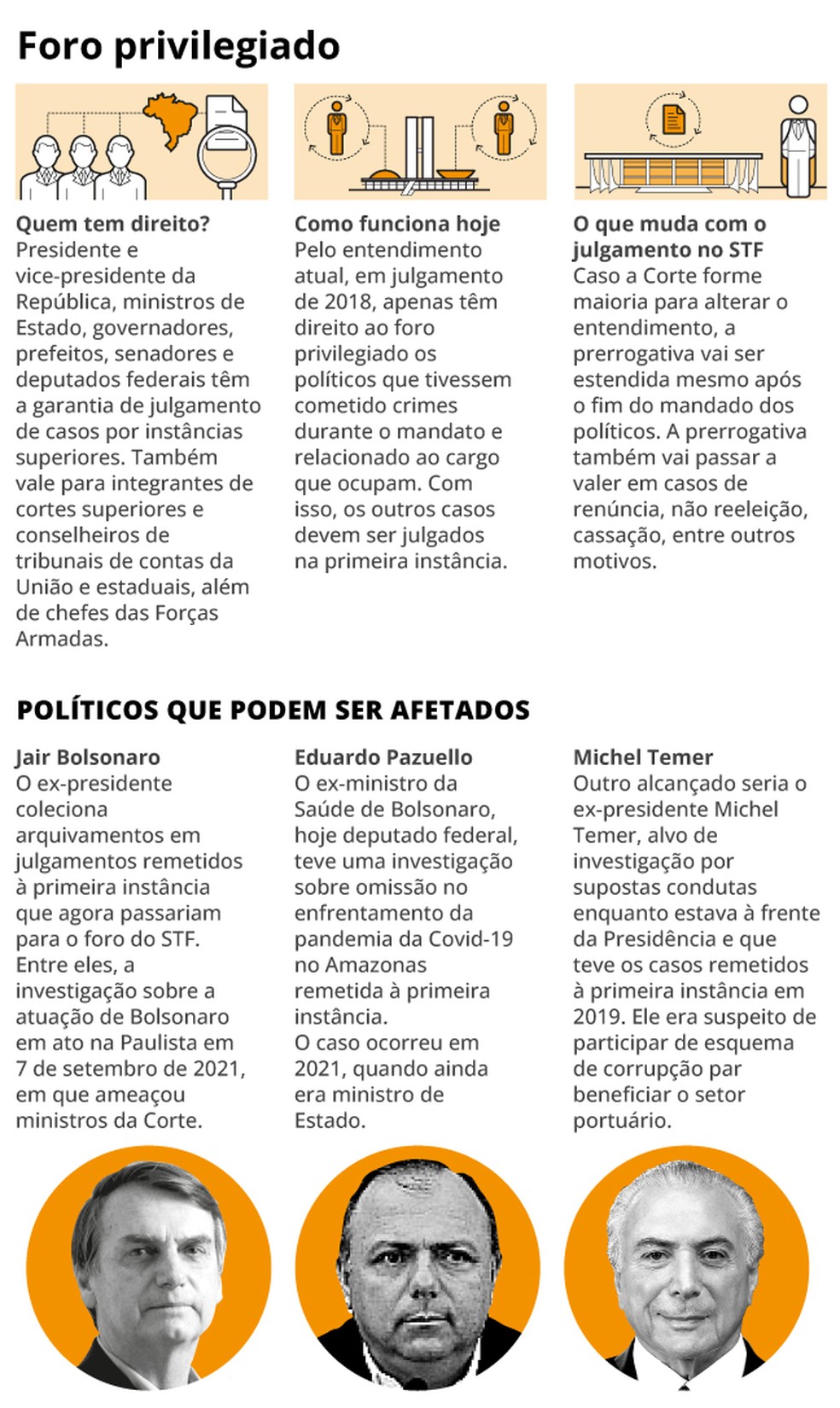 Foro Privilegiado: Entenda quem tem direito e como funciona