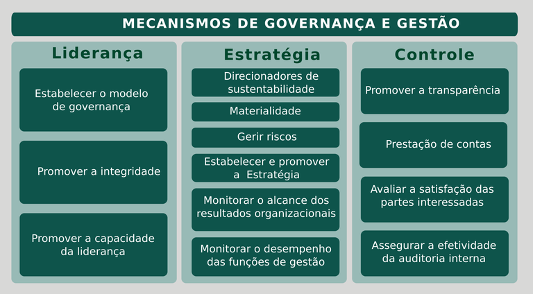 O que é governança corporativa