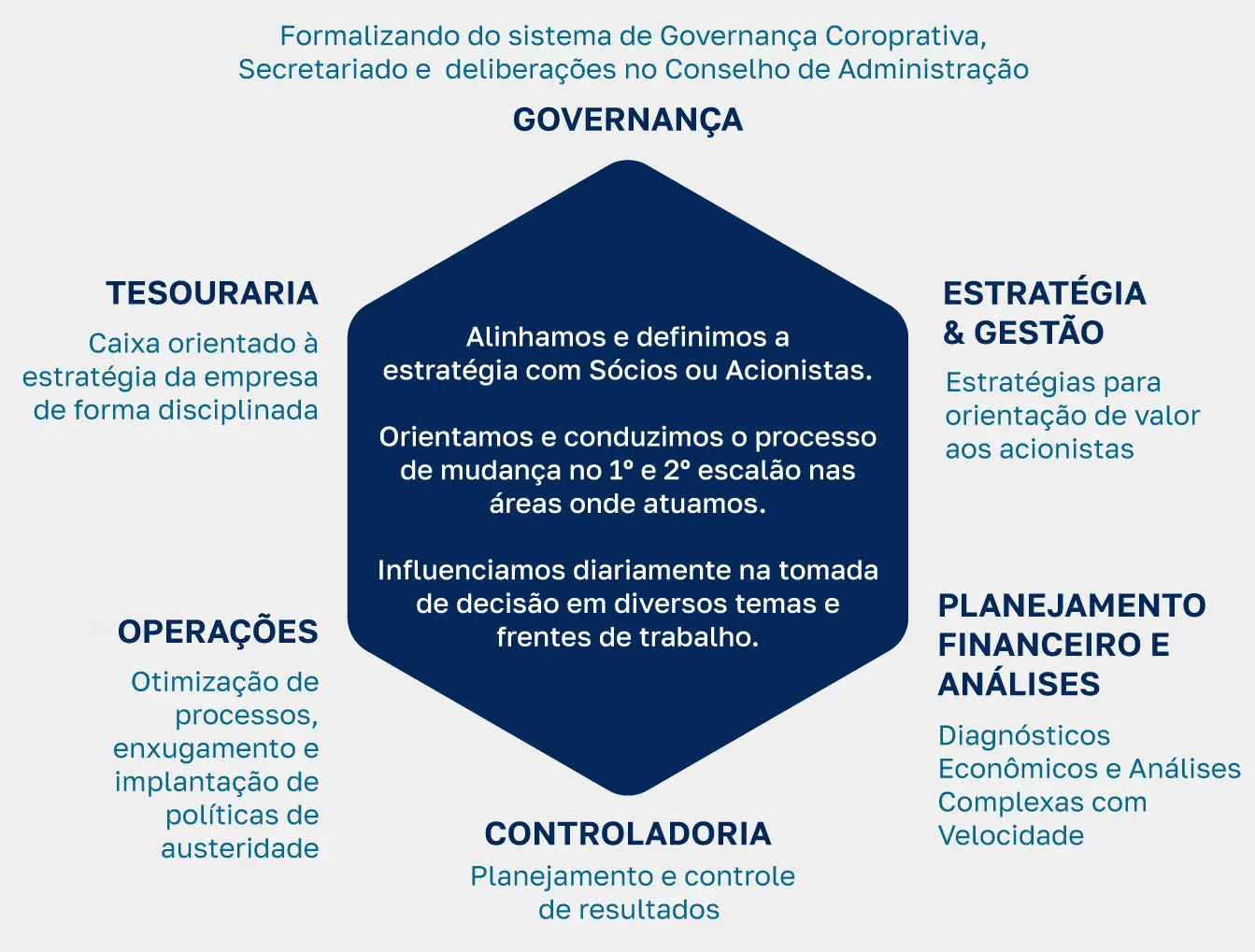 O que é governança corporativa