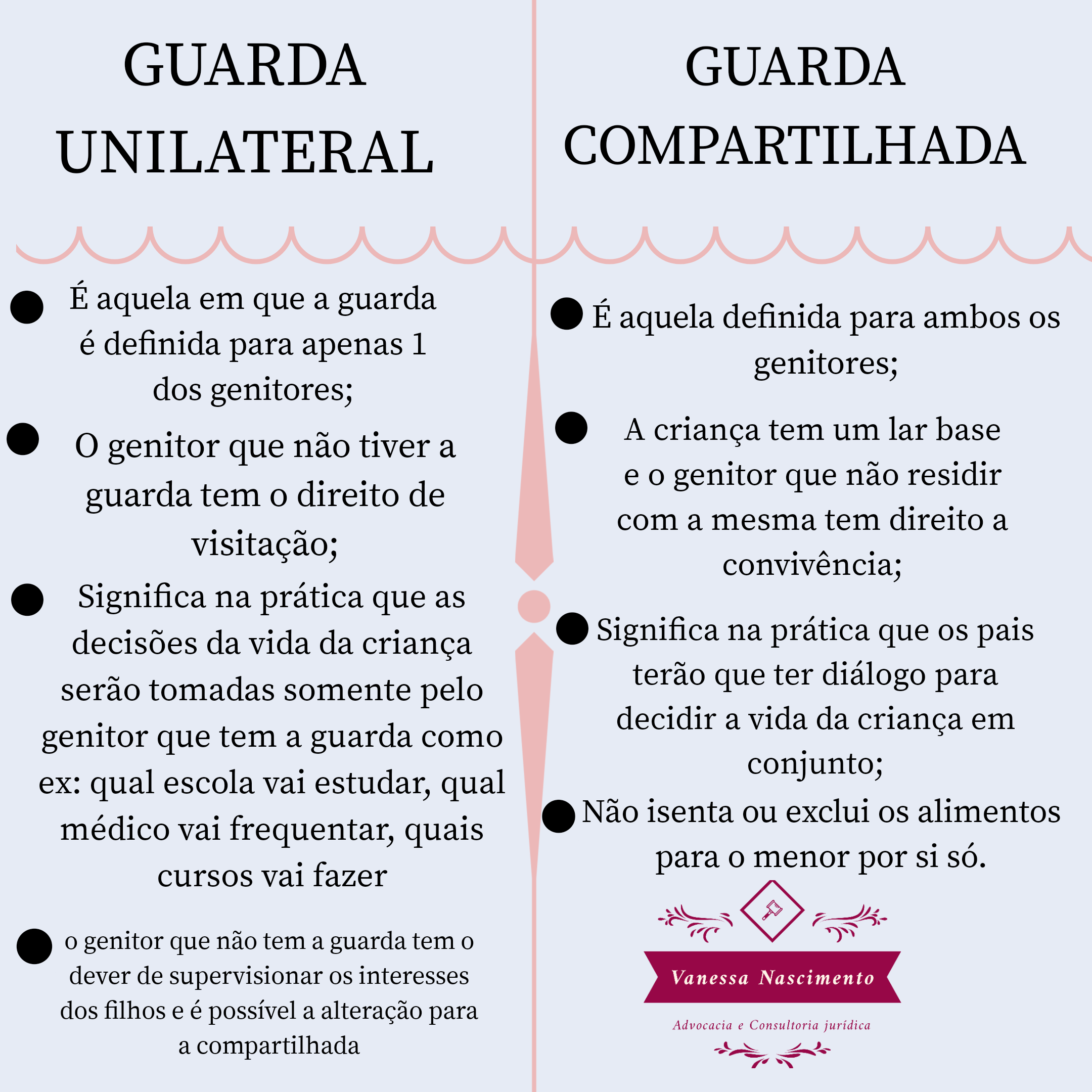 Guarda Compartilhada vs. Guarda Alternada: Qual a Melhor Opção para Seu Filho?