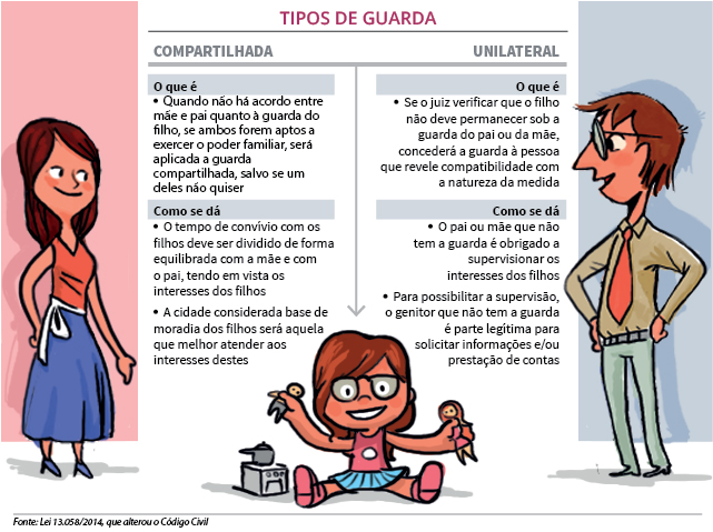 Guarda Compartilhada e Violência Doméstica: O Que Mudou com a Lei 14.713?