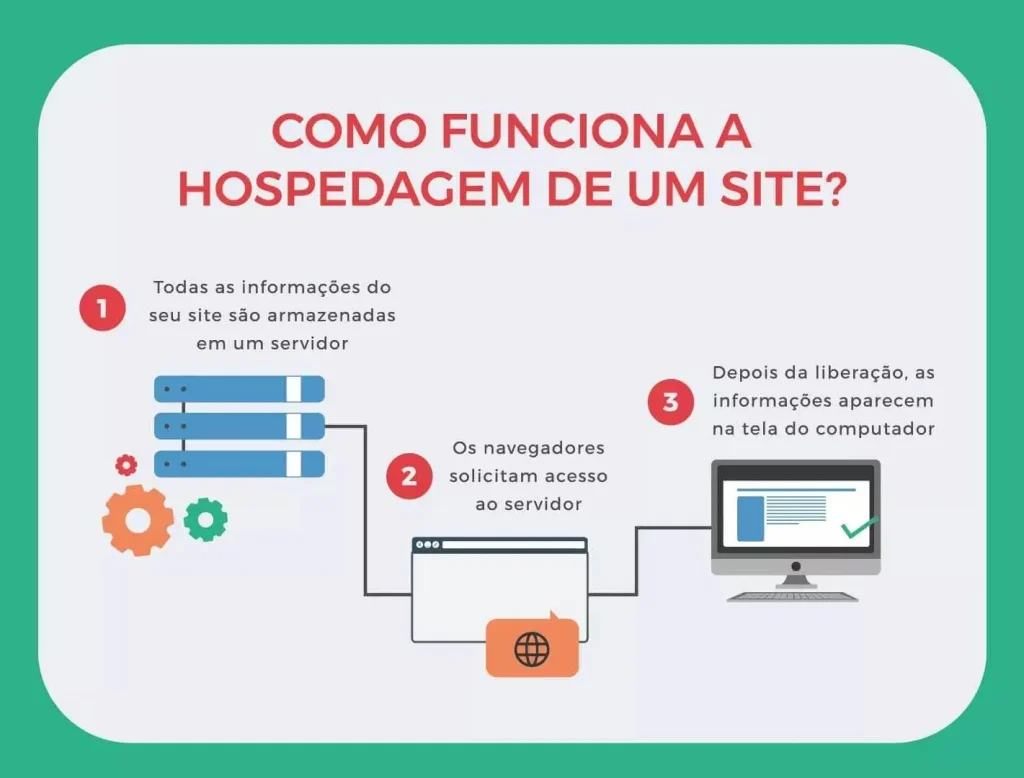 Guia Completo: Como Escolher a Melhor Hospedagem de Site para Seu Projeto