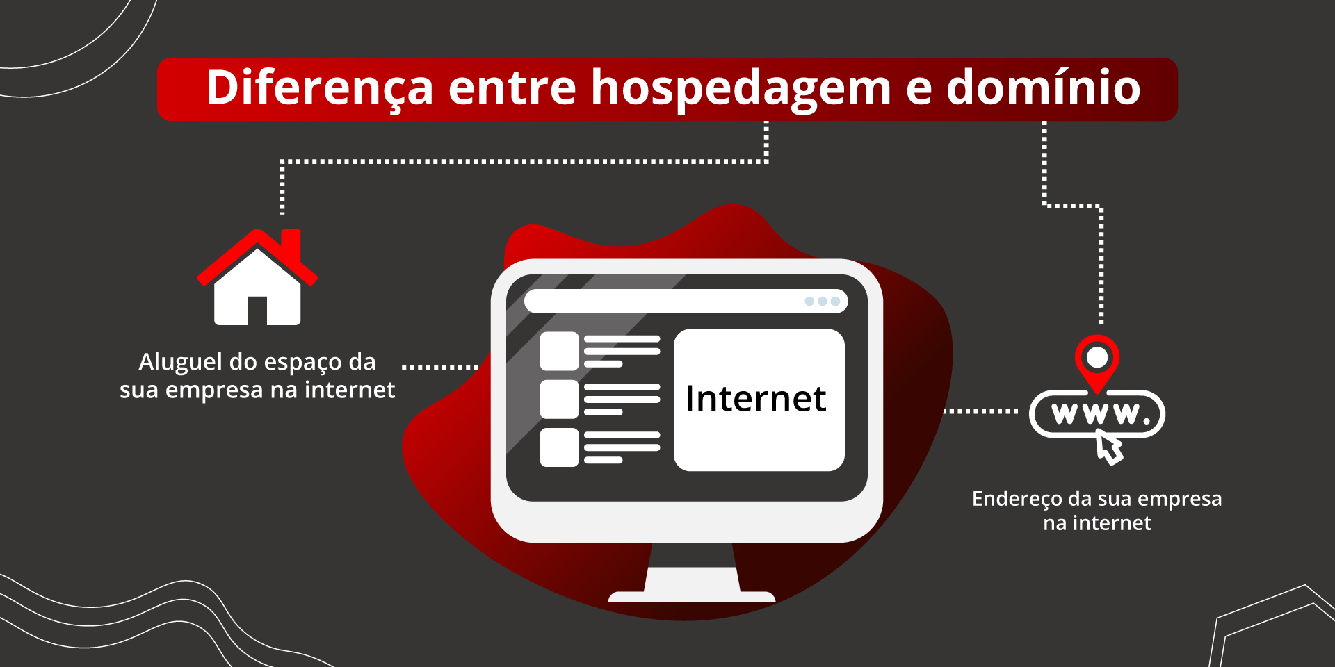 O Impacto da Hospedagem na Velocidade e Segurança do Seu Site