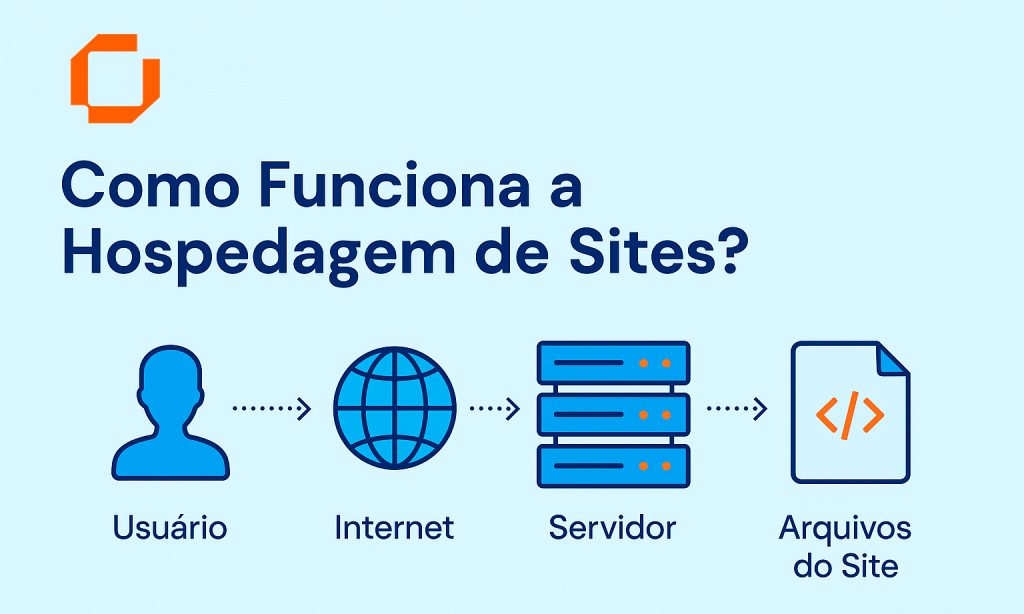 Guia Completo: Como Escolher a Melhor Hospedagem de Site para Seu Projeto