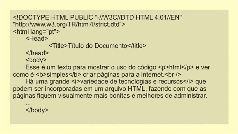 Como o HTML Molda a Estrutura de um Site Moderno