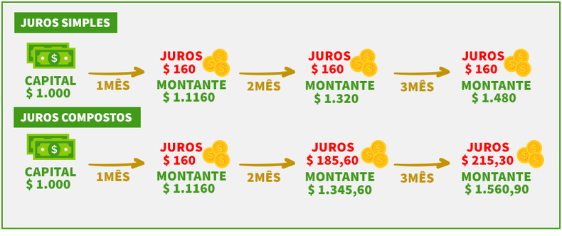 Como a Fórmula do Juro Composto Pode Multiplicar Seu Patrimônio