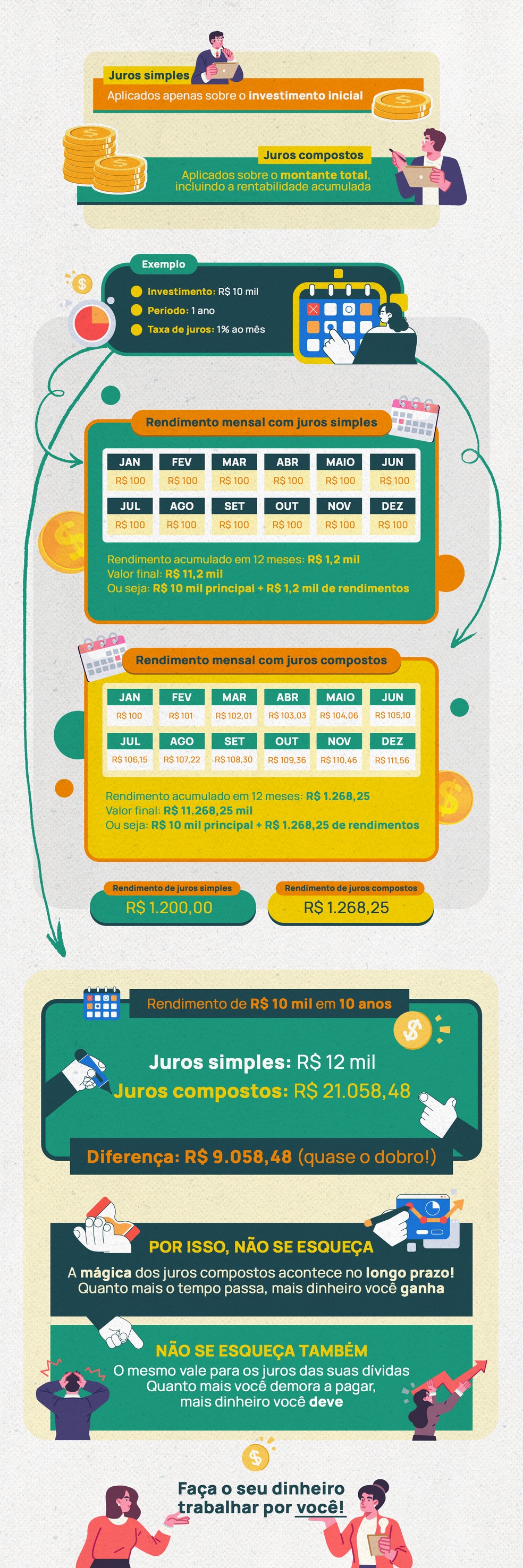 Juros Compostos em Dívidas: Entenda o Perigo e Como Evitá-lo