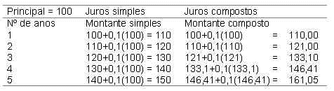 Guia Completo: Investimentos de Renda Fixa que Usam Juros Compostos