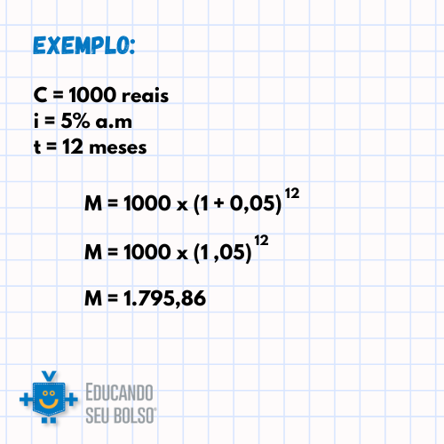Juros Simples vs. Juros Compostos: Qual a Melhor Opção para Seu Dinheiro?
