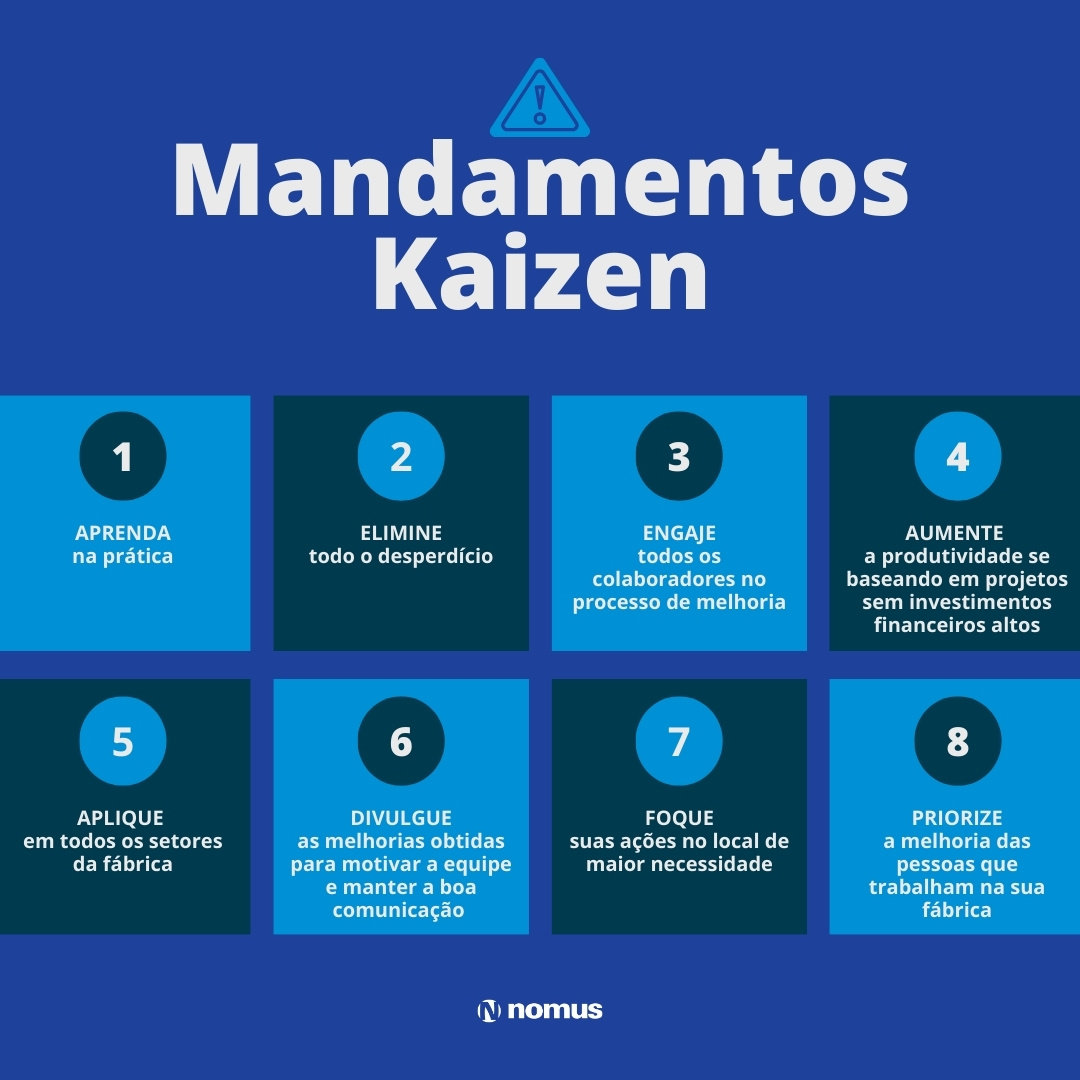 O que é kaizen