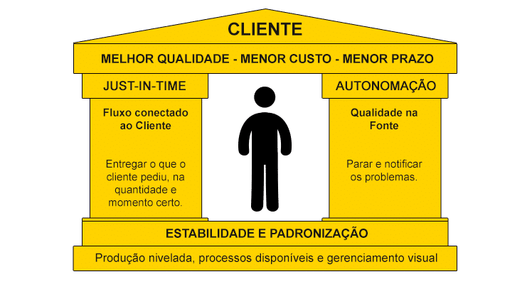 5 ideias de títulos:
1. Kaizen Pessoal: Transforme sua Rotina com Pequenas Mudanças Diárias.
2. Kaizen na Gestão de Projetos: Otimizando Processos para Resultados Duradouros.
3. Kaizen para Pequenas Empresas: Implementando a Melhoria Contínua com Baixo Custo.
4. Kaizen e a Eliminação de Desperdícios: Um Guia Prático para sua Empresa.
5. Eventos Kaizen: Como Realizar Encontros Intensivos para Resolver Problemas Específicos.