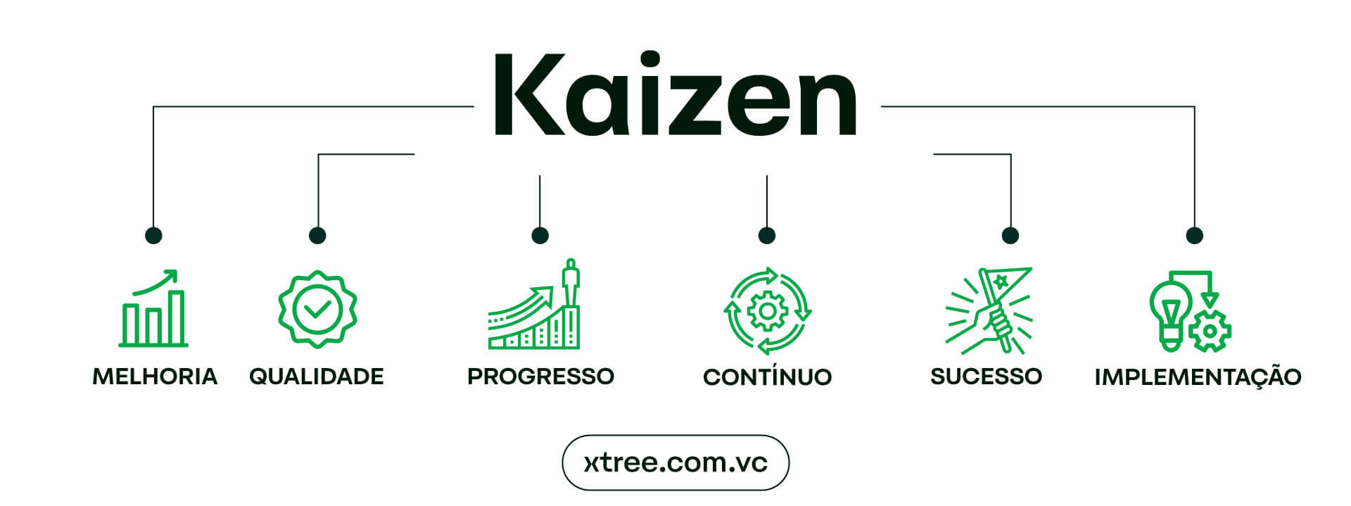 5 ideias de títulos:
1. Kaizen Pessoal: Transforme sua Rotina com Pequenas Mudanças Diárias.
2. Kaizen na Gestão de Projetos: Otimizando Processos para Resultados Duradouros.
3. Kaizen para Pequenas Empresas: Implementando a Melhoria Contínua com Baixo Custo.
4. Kaizen e a Eliminação de Desperdícios: Um Guia Prático para sua Empresa.
5. Eventos Kaizen: Como Realizar Encontros Intensivos para Resolver Problemas Específicos.