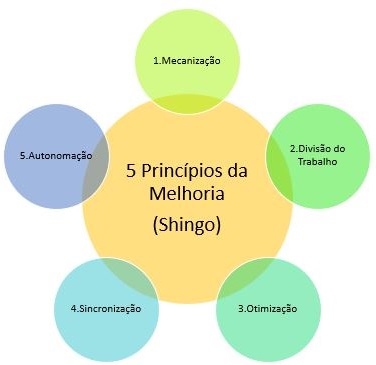5 ideias de títulos:
1. Kaizen Pessoal: Transforme sua Rotina com Pequenas Mudanças Diárias.
2. Kaizen na Gestão de Projetos: Otimizando Processos para Resultados Duradouros.
3. Kaizen para Pequenas Empresas: Implementando a Melhoria Contínua com Baixo Custo.
4. Kaizen e a Eliminação de Desperdícios: Um Guia Prático para sua Empresa.
5. Eventos Kaizen: Como Realizar Encontros Intensivos para Resolver Problemas Específicos.
