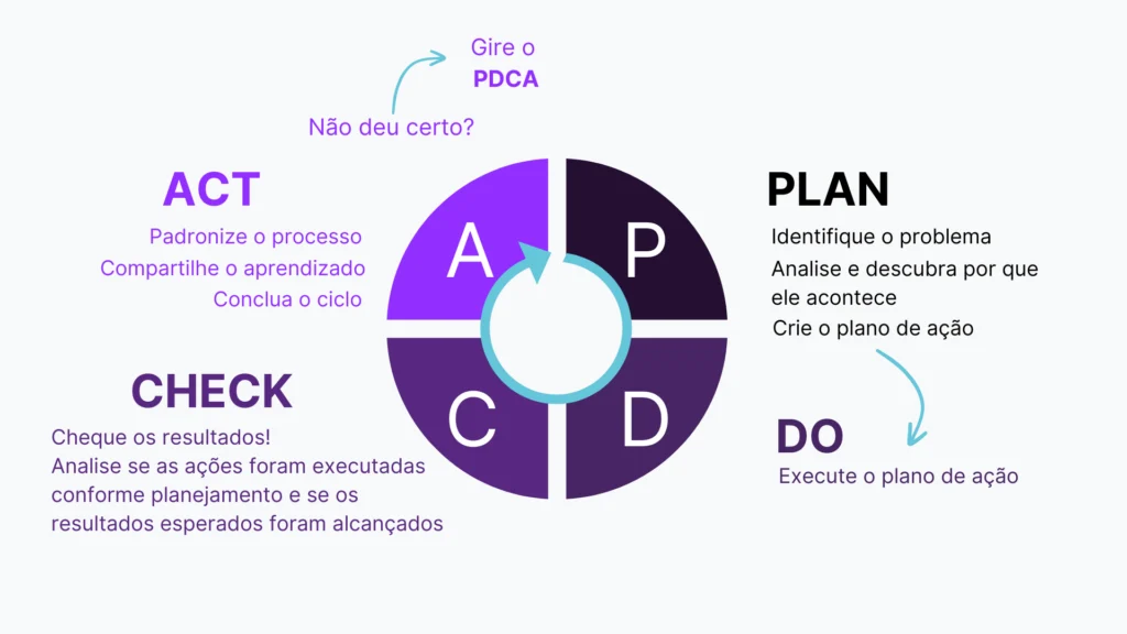 O que é kaizen