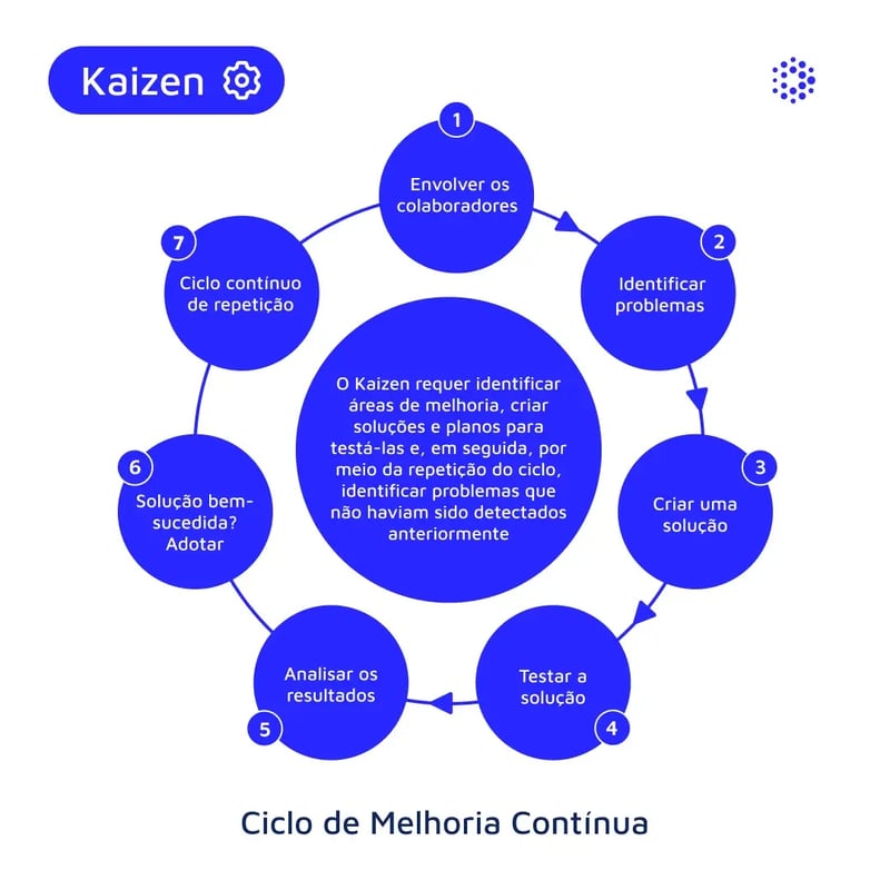 5 ideias de títulos:
1. Kaizen Pessoal: Transforme sua Rotina com Pequenas Mudanças Diárias.
2. Kaizen na Gestão de Projetos: Otimizando Processos para Resultados Duradouros.
3. Kaizen para Pequenas Empresas: Implementando a Melhoria Contínua com Baixo Custo.
4. Kaizen e a Eliminação de Desperdícios: Um Guia Prático para sua Empresa.
5. Eventos Kaizen: Como Realizar Encontros Intensivos para Resolver Problemas Específicos.