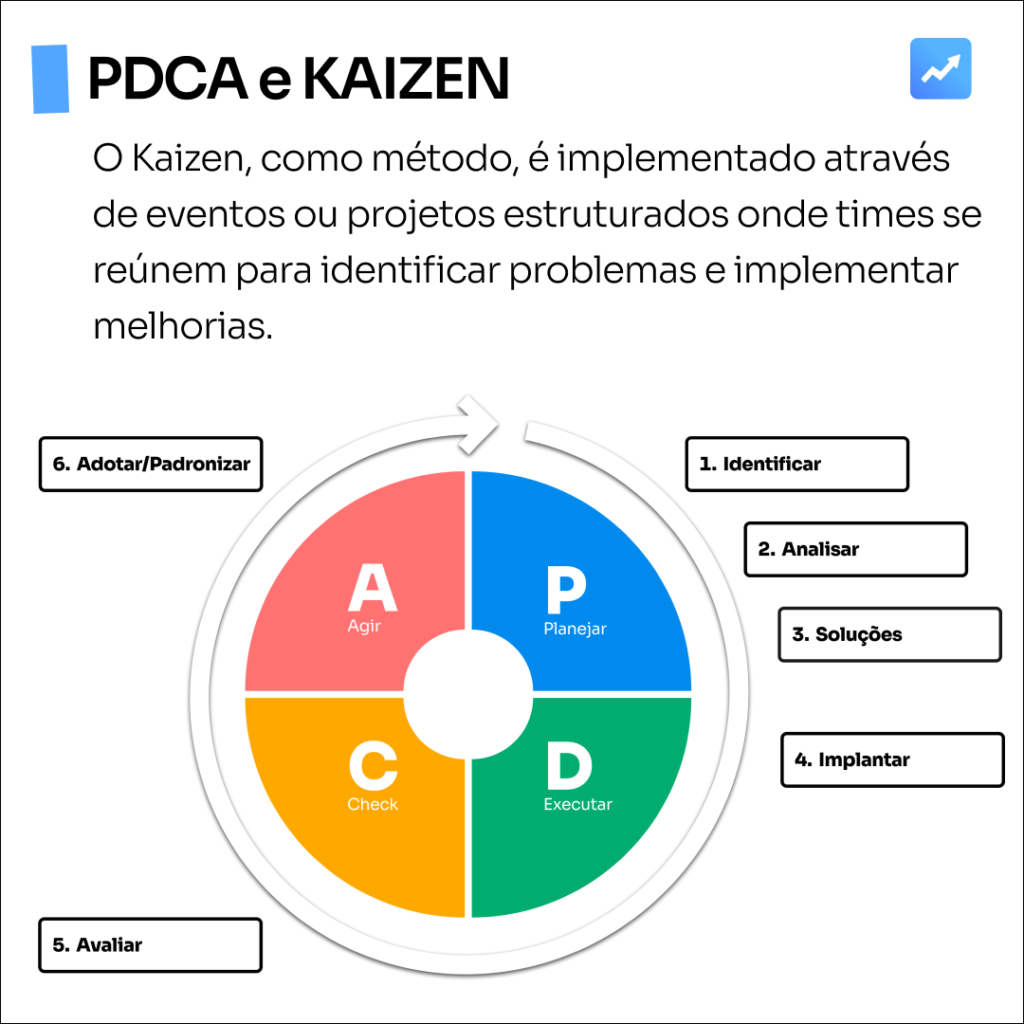 5 ideias de títulos:
1. Kaizen Pessoal: Transforme sua Rotina com Pequenas Mudanças Diárias.
2. Kaizen na Gestão de Projetos: Otimizando Processos para Resultados Duradouros.
3. Kaizen para Pequenas Empresas: Implementando a Melhoria Contínua com Baixo Custo.
4. Kaizen e a Eliminação de Desperdícios: Um Guia Prático para sua Empresa.
5. Eventos Kaizen: Como Realizar Encontros Intensivos para Resolver Problemas Específicos.