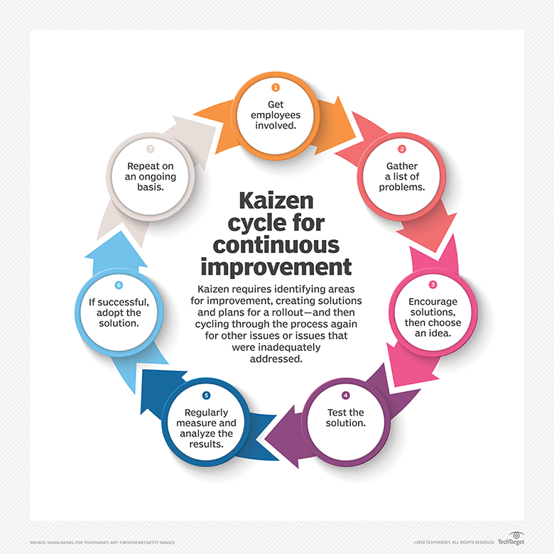 5 ideias de títulos:
1. Kaizen Pessoal: Transforme sua Rotina com Pequenas Mudanças Diárias.
2. Kaizen na Gestão de Projetos: Otimizando Processos para Resultados Duradouros.
3. Kaizen para Pequenas Empresas: Implementando a Melhoria Contínua com Baixo Custo.
4. Kaizen e a Eliminação de Desperdícios: Um Guia Prático para sua Empresa.
5. Eventos Kaizen: Como Realizar Encontros Intensivos para Resolver Problemas Específicos.