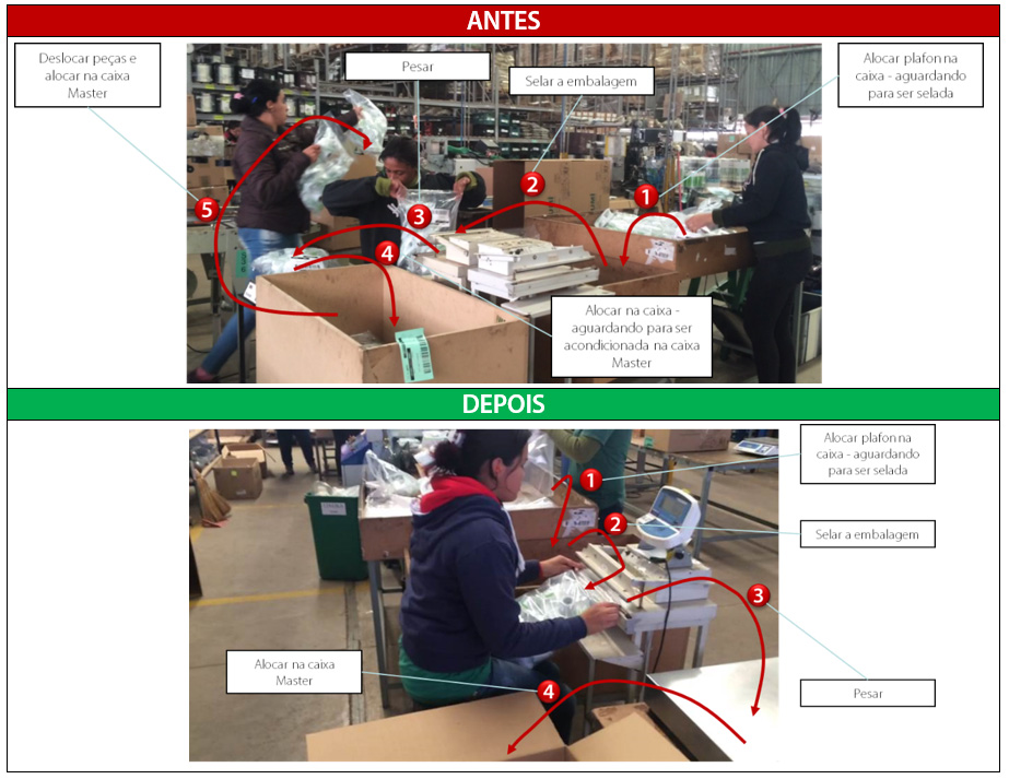 5 ideias de títulos:
1. Kaizen Pessoal: Transforme sua Rotina com Pequenas Mudanças Diárias.
2. Kaizen na Gestão de Projetos: Otimizando Processos para Resultados Duradouros.
3. Kaizen para Pequenas Empresas: Implementando a Melhoria Contínua com Baixo Custo.
4. Kaizen e a Eliminação de Desperdícios: Um Guia Prático para sua Empresa.
5. Eventos Kaizen: Como Realizar Encontros Intensivos para Resolver Problemas Específicos.