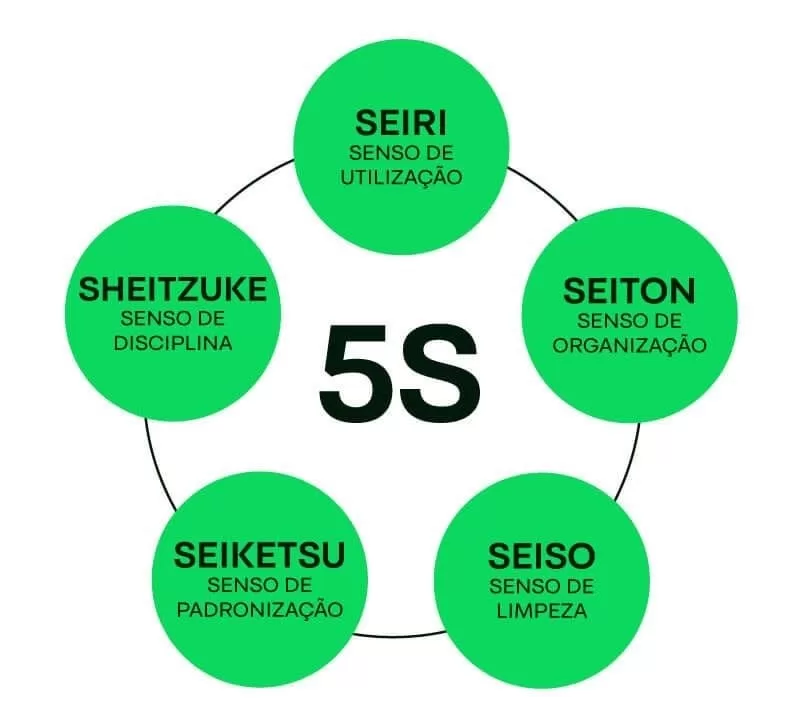 5 ideias de títulos:
1. Kaizen Pessoal: Transforme sua Rotina com Pequenas Mudanças Diárias.
2. Kaizen na Gestão de Projetos: Otimizando Processos para Resultados Duradouros.
3. Kaizen para Pequenas Empresas: Implementando a Melhoria Contínua com Baixo Custo.
4. Kaizen e a Eliminação de Desperdícios: Um Guia Prático para sua Empresa.
5. Eventos Kaizen: Como Realizar Encontros Intensivos para Resolver Problemas Específicos.