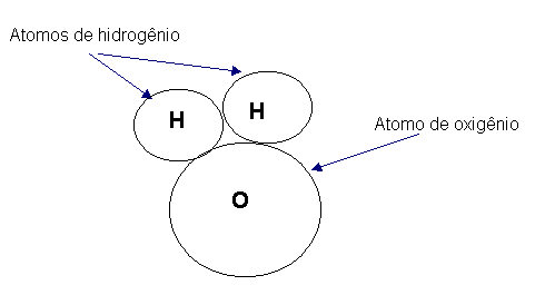 Átomos vs. Moléculas: Qual a Diferença Essencial na Química?