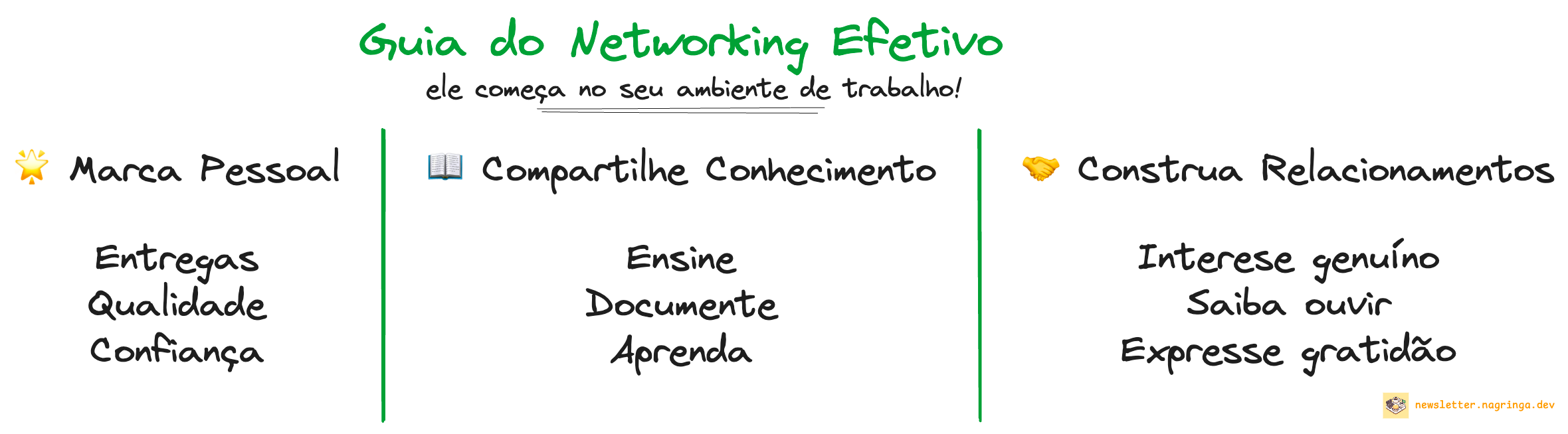Eventos de Networking: Onde Encontrar as Melhores Oportunidades