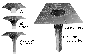 Raio de Schwarzschild: Entendendo o Tamanho do Horizonte de Eventos