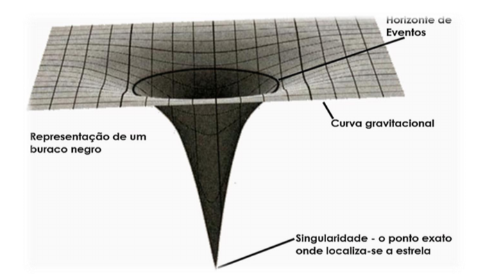 o que é o horizonte de eventos