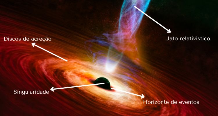 A História da Primeira Imagem do Horizonte de Eventos: O EHT e o Buraco Negro M87