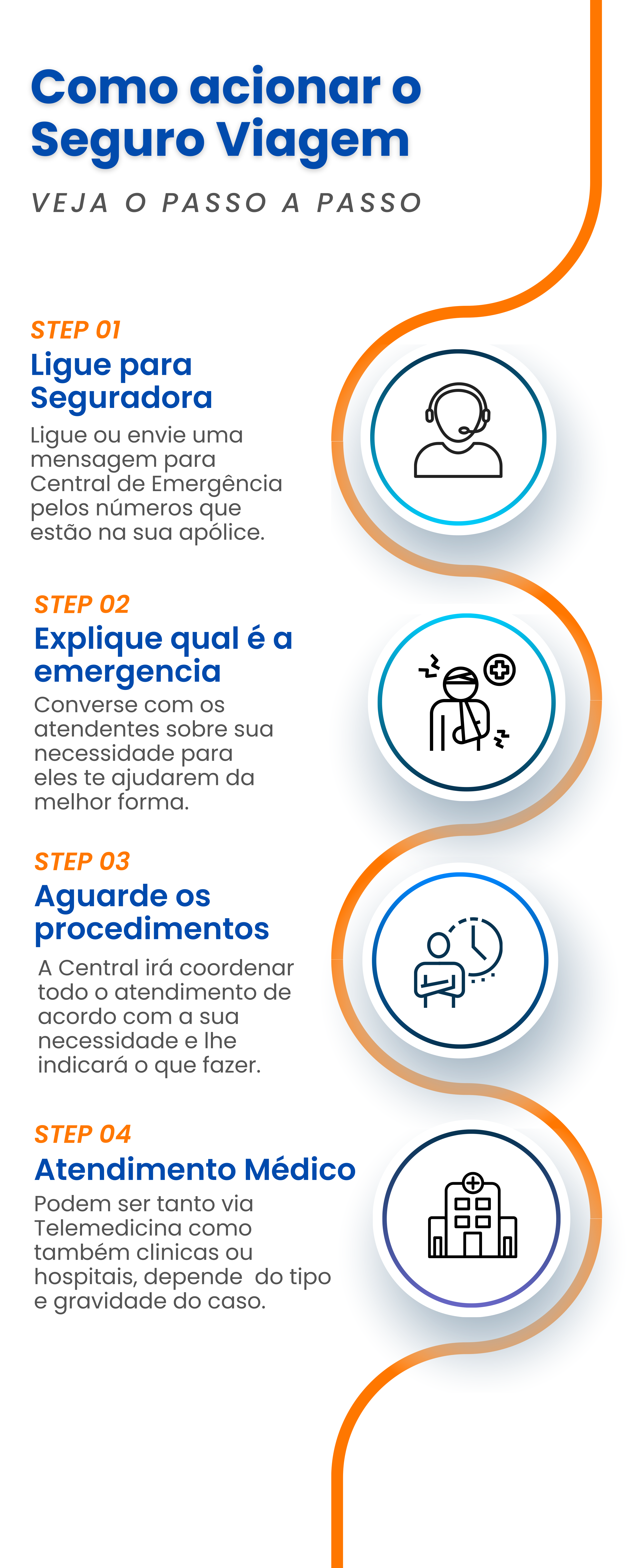 Seguro Viagem vs. Assistência Viagem: Qual a Diferença e Qual Contratar?