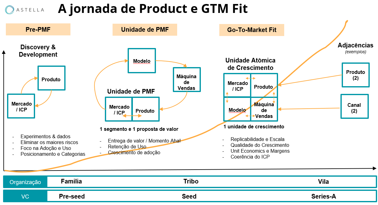 O que é product-market fit
