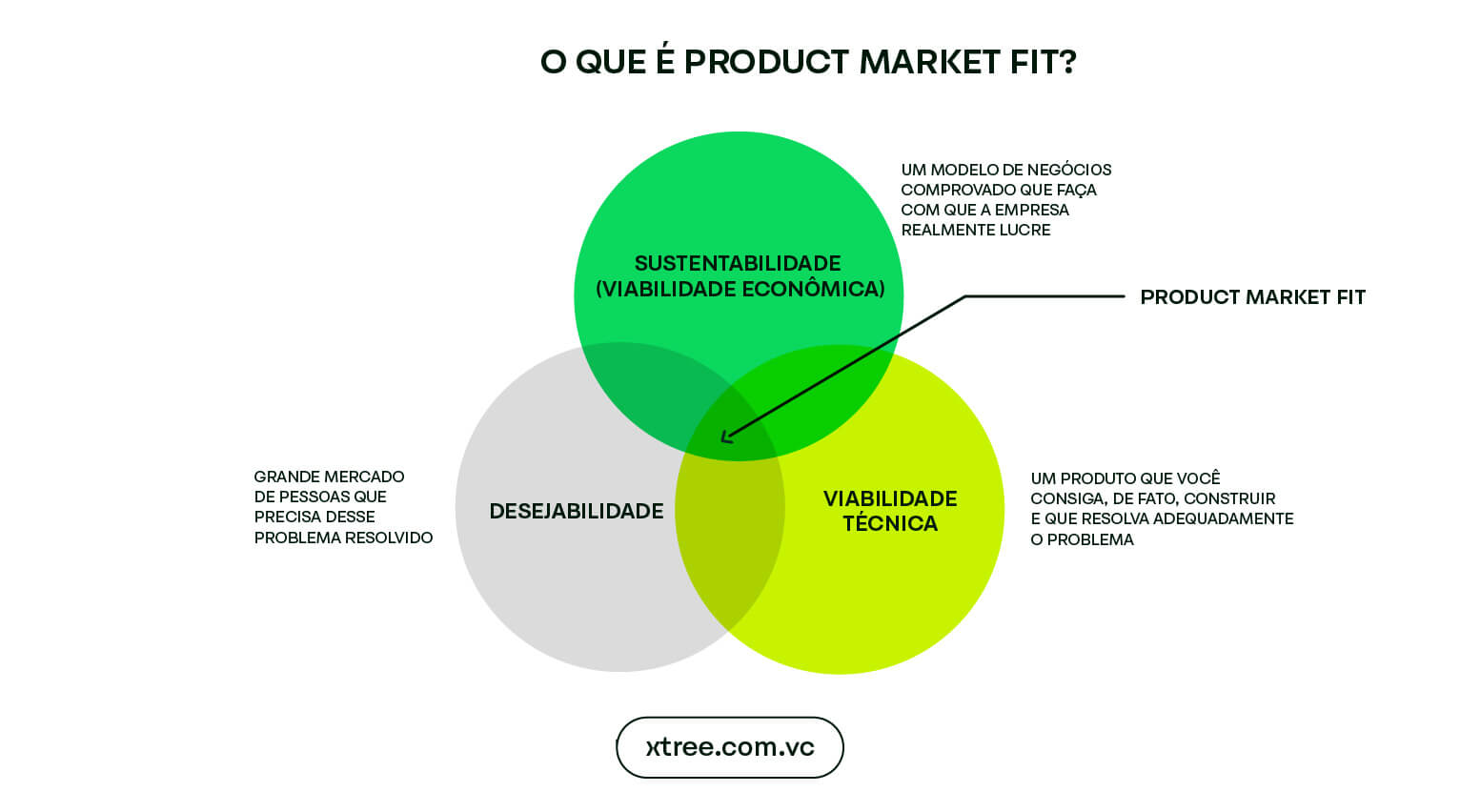 Como Medir o Product-Market Fit: Além da Regra dos 40%