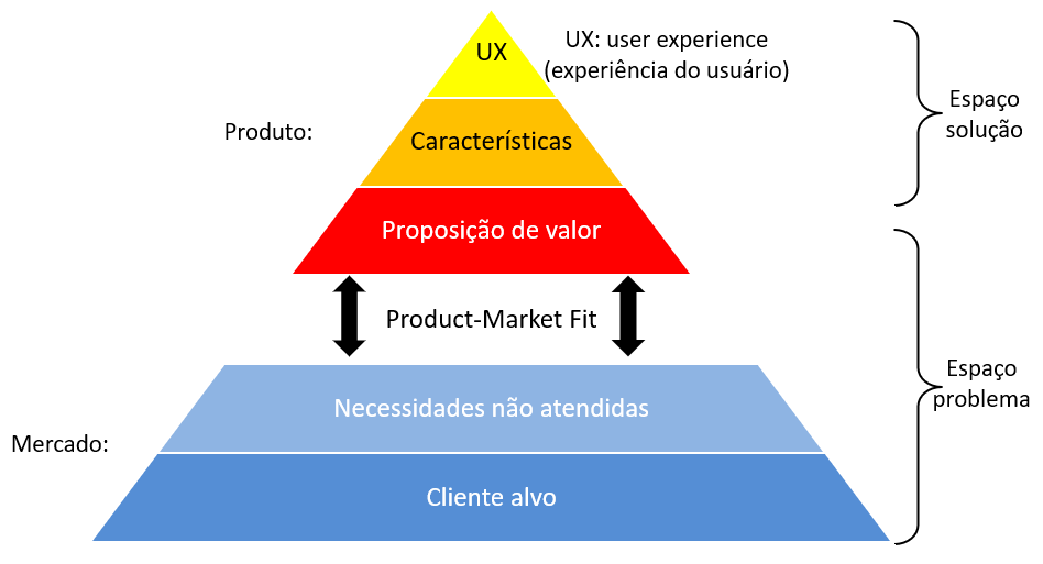 Estudos de Caso: Empresas que Encontraram o Product-Market Fit