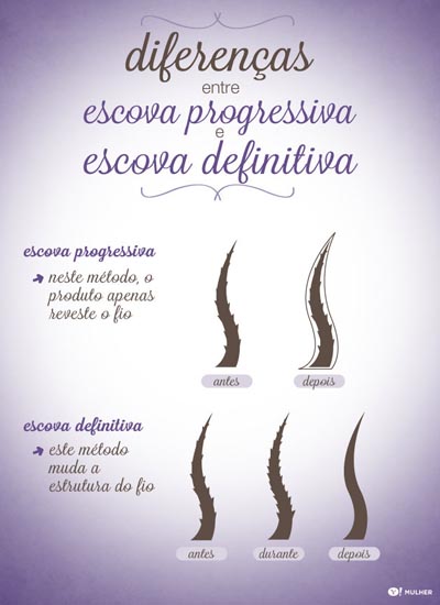 Progressiva Orgânica: Mitos e Verdades sobre o alisamento natural