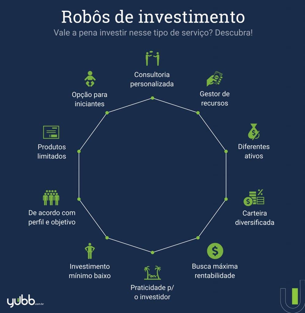 Robô Advisor vs. Robô Trader: Qual o melhor para seu perfil?