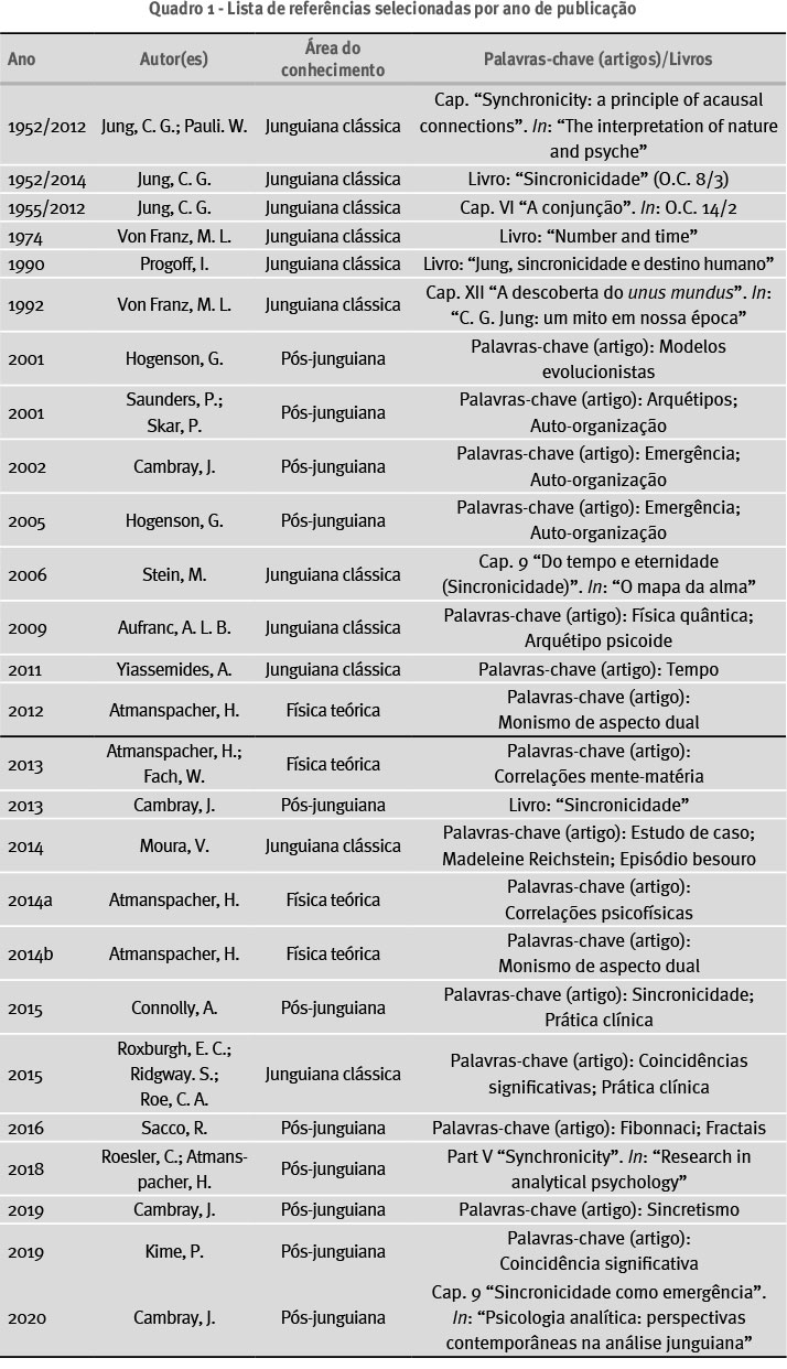 O que é sincronicidade