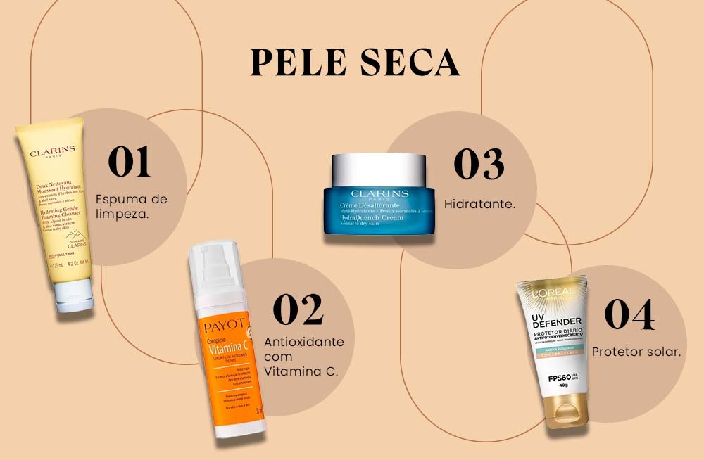 Guia Completo: Como Identificar Seu Tipo de Pele para Skincare