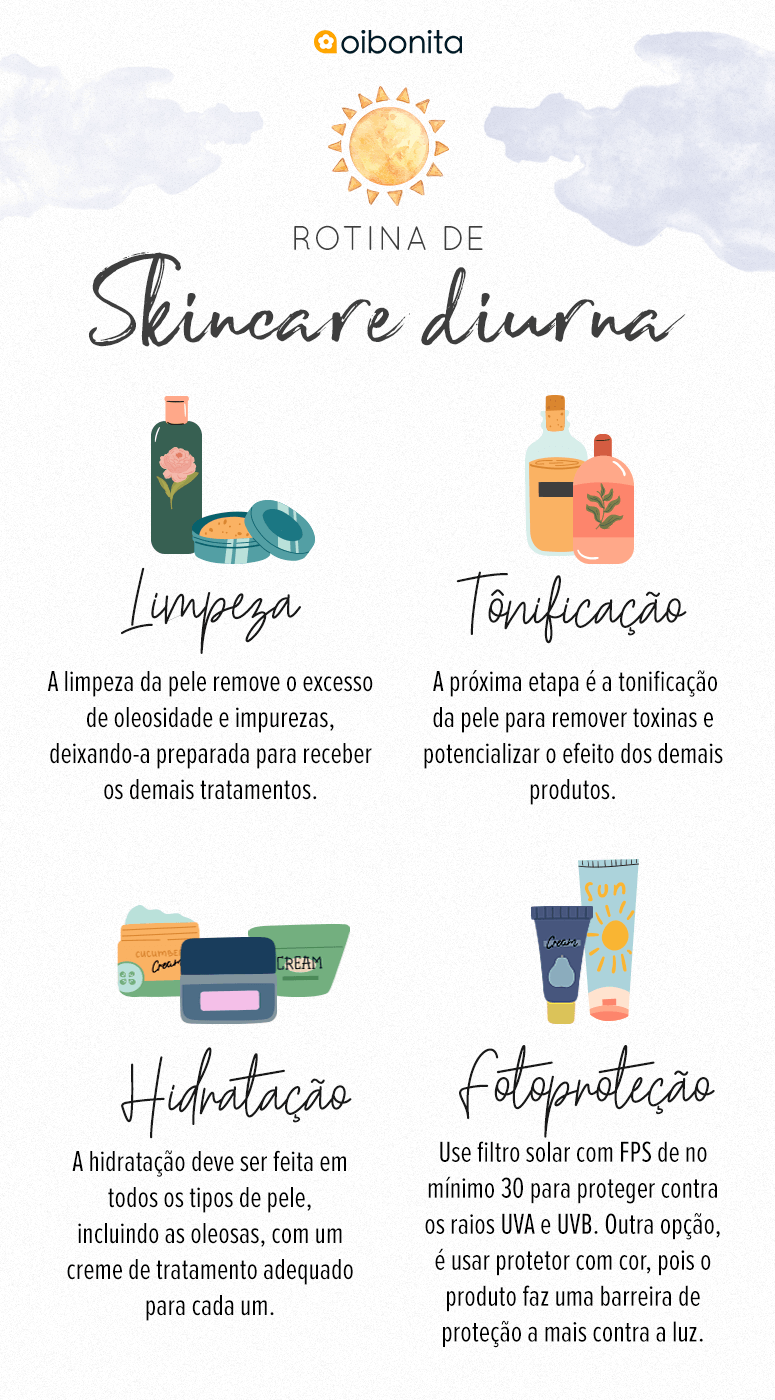 Além da Estética: Os Benefícios de Saúde de uma Rotina de Skincare