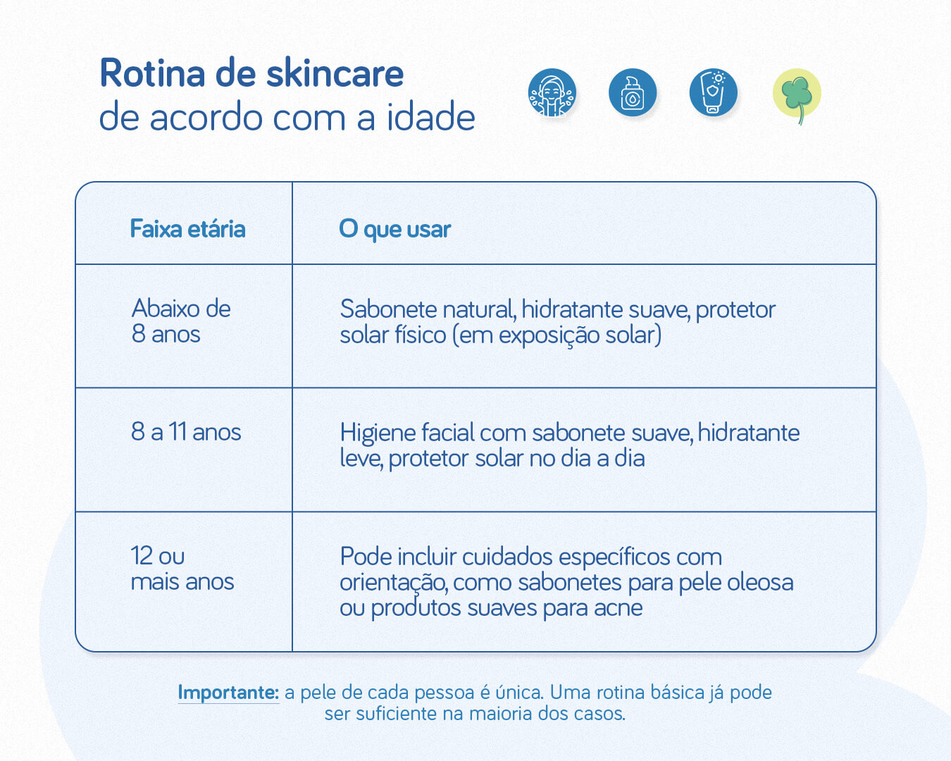 Além da Estética: Os Benefícios de Saúde de uma Rotina de Skincare