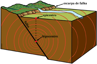 Mitos e Verdades sobre Terremotos no Brasil: Estamos Seguros?
