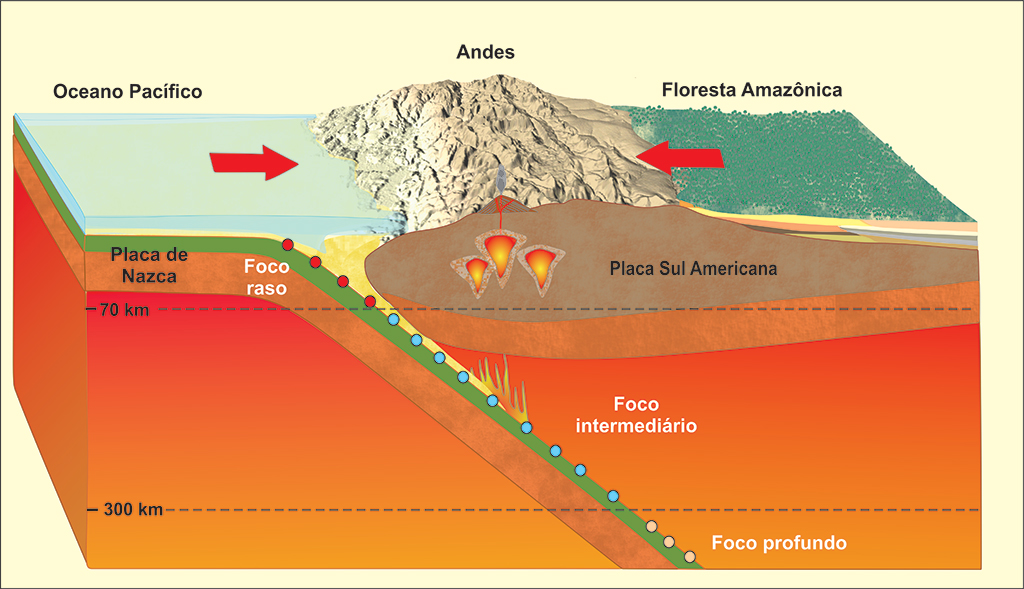Os 10 Maiores Terremotos da História e Suas Consequências
