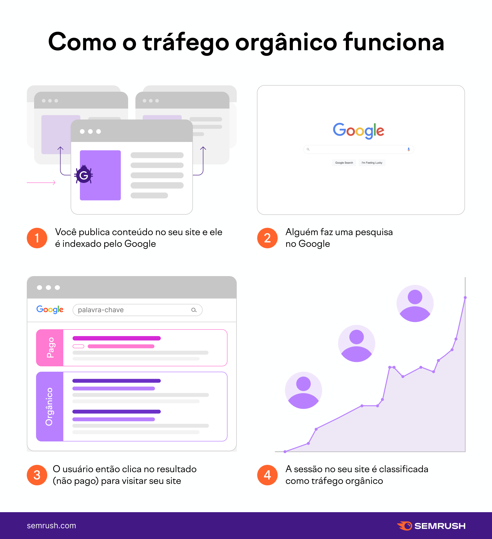 5 ideias de títulos:
1. Guia Completo: Como Dominar o Tráfego Orgânico para Seu Negócio.
2. SEO para Iniciantes: Os Primeiros Passos para Atrair Visitantes Orgânicos.
3. Marketing de Conteúdo: Estratégias que Geram Tráfego Orgânico Sustentável.
4. Redes Sociais e Tráfego Orgânico: Maximizando o Alcance sem Investimento em Anúncios.
5. A Importância da Autoridade de Marca no Crescimento do Tráfego Orgânico.