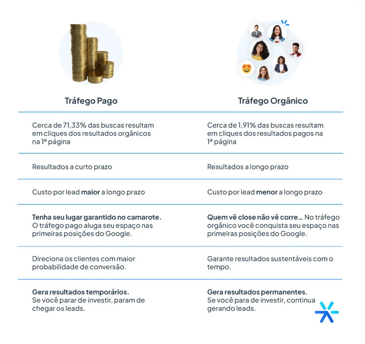5 ideias de títulos:
1. Guia Completo: Como Dominar o Tráfego Orgânico para Seu Negócio.
2. SEO para Iniciantes: Os Primeiros Passos para Atrair Visitantes Orgânicos.
3. Marketing de Conteúdo: Estratégias que Geram Tráfego Orgânico Sustentável.
4. Redes Sociais e Tráfego Orgânico: Maximizando o Alcance sem Investimento em Anúncios.
5. A Importância da Autoridade de Marca no Crescimento do Tráfego Orgânico.