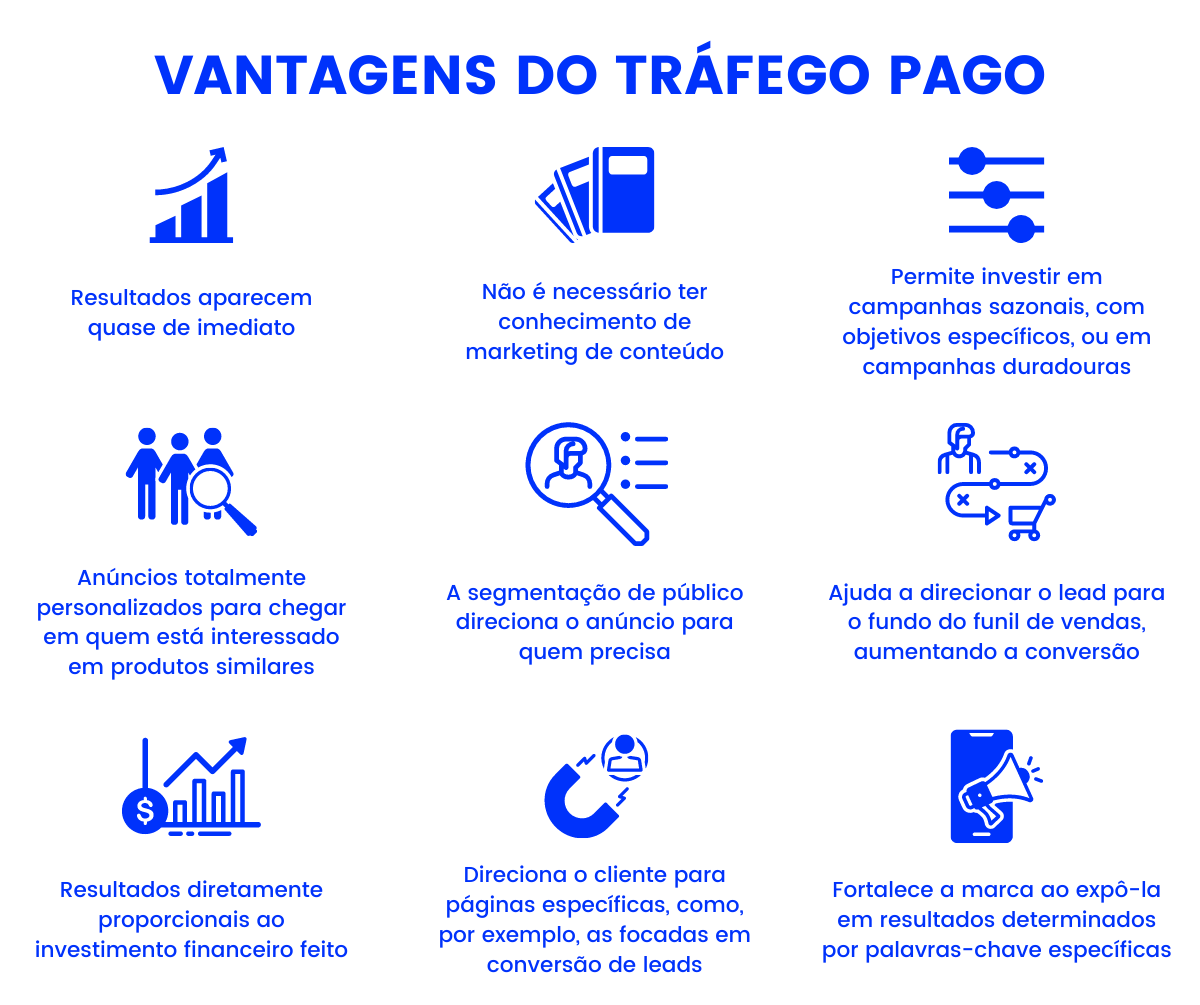 O que é tráfego pago