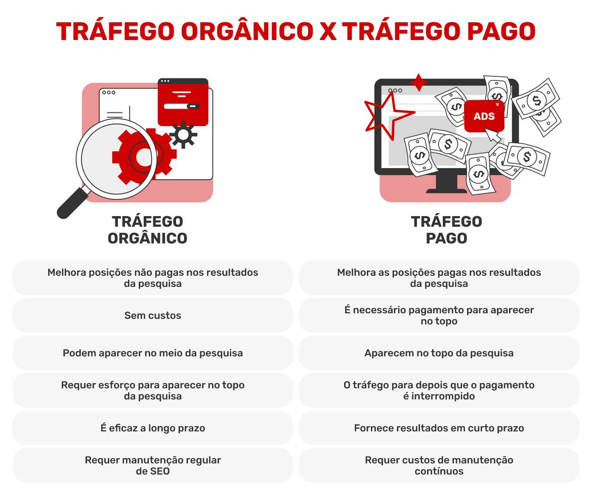 5 ideias de títulos:
1. Guia Completo de Google Ads para Iniciantes
2. Como Criar Campanhas de Sucesso no Meta Ads
3. LinkedIn Ads: Estratégias B2B para Alavancar seu Negócio
4. TikTok Ads vs. Pinterest Ads: Qual a Melhor Plataforma para Seu Público?
5. O Papel Essencial do Gestor de Tráfego na Otimização de Campanhas