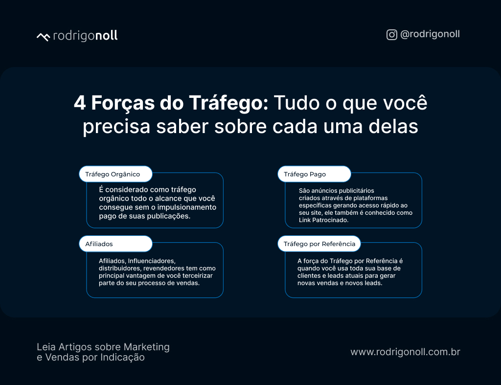 O que é tráfego pago