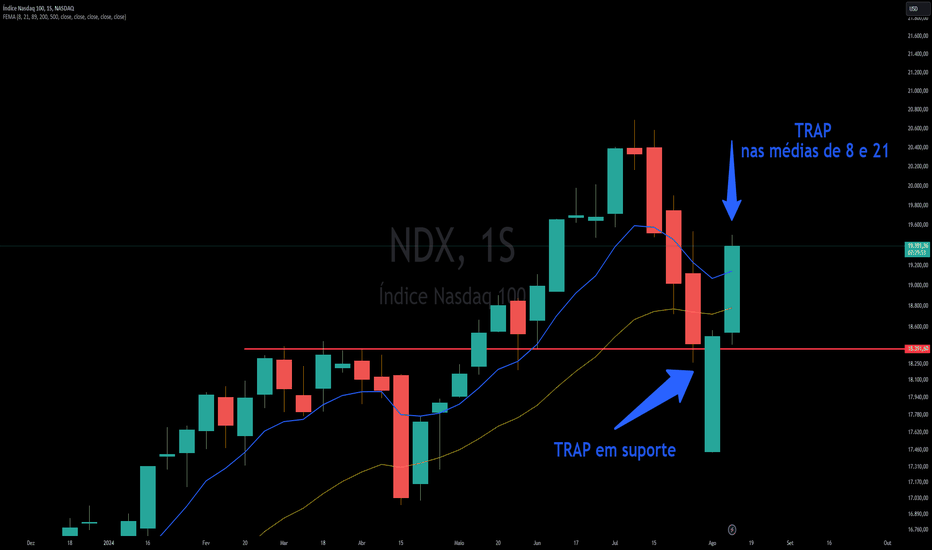 Trap vs. Rap: Entenda as Diferenças e Semelhanças