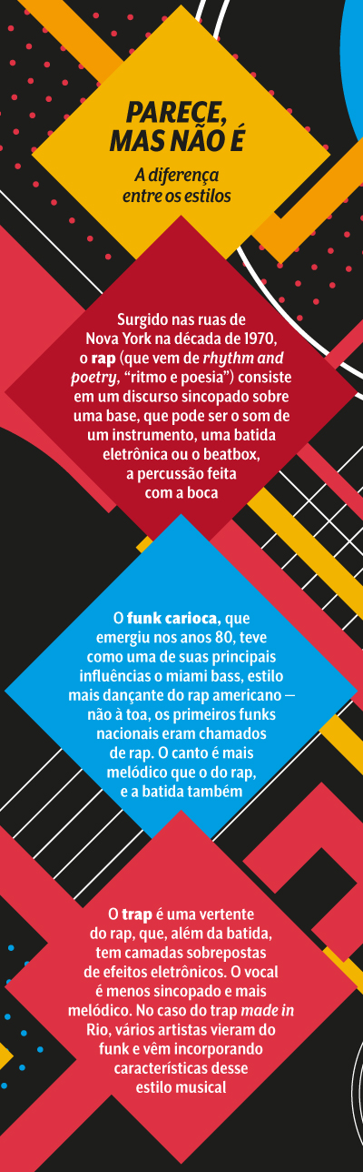 Artistas Iniciantes de Trap para Ficar de Olho em 2024